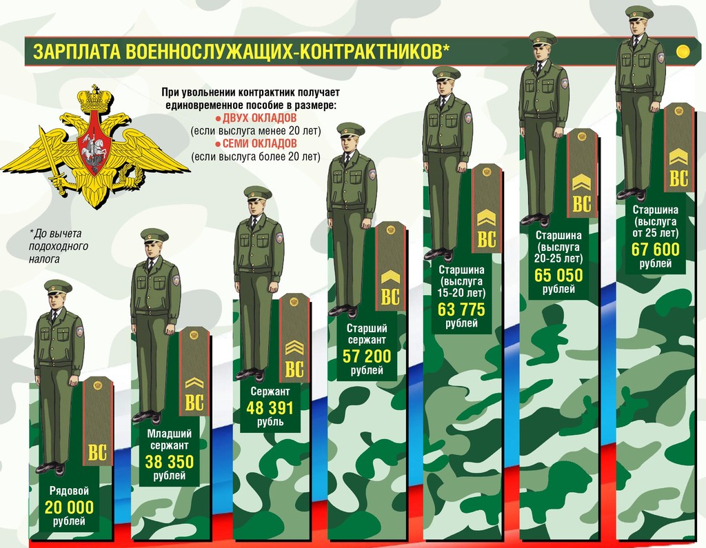 Карта ппо военнослужащих